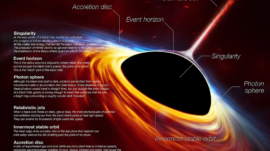 color of a black hole