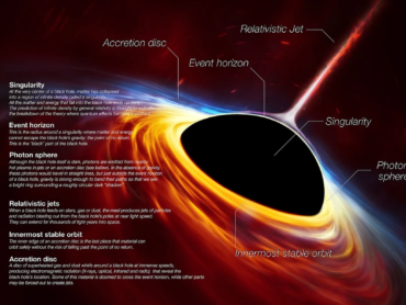 color of a black hole