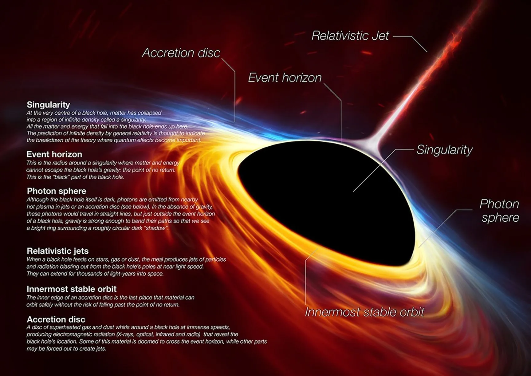 color of a black hole